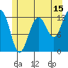 Bartlett Cove tide chart for Saturday, July 15, 2023