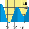 Bartlett Cove tide chart for Sunday, July 16, 2023