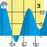 Bartlett Cove tide chart for Monday, July 3, 2023