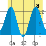 Bartlett Cove tide chart for Saturday, July 8, 2023