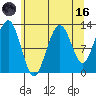 Bartlett Cove tide chart for Wednesday, August 16, 2023