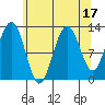 Bartlett Cove tide chart for Thursday, August 17, 2023