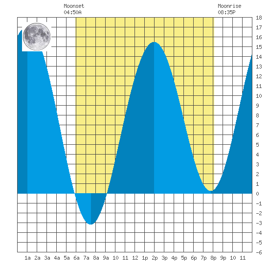 Bartlett Cove tide chart for Wednesday, August 30, 2023