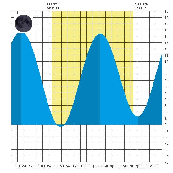 Bartlett Cove tide chart for Thursday, September 14, 2023