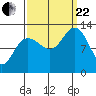 Bartlett Cove tide chart for Friday, September 22, 2023