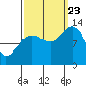 Bartlett Cove tide chart for Saturday, September 23, 2023