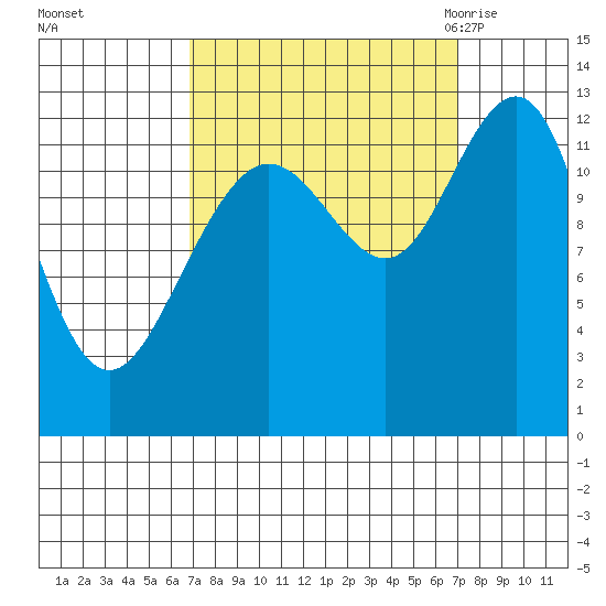 Bartlett Cove tide chart for Sunday, September 24, 2023