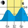Bartlett Cove tide chart for Wednesday, September 6, 2023