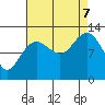 Bartlett Cove tide chart for Thursday, September 7, 2023