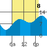 Bartlett Cove tide chart for Friday, September 8, 2023