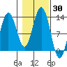 Bartlett Cove tide chart for Monday, October 30, 2023