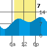 Bartlett Cove tide chart for Saturday, October 7, 2023