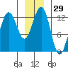 Bartlett Cove tide chart for Friday, December 29, 2023