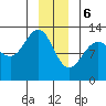 Bartlett Cove tide chart for Saturday, January 6, 2024