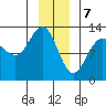 Bartlett Cove tide chart for Sunday, January 7, 2024
