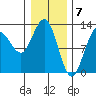 Bartlett Cove tide chart for Wednesday, February 7, 2024