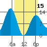 Bartlett Cove tide chart for Friday, March 15, 2024