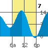 Bartlett Cove tide chart for Thursday, March 7, 2024