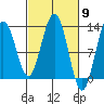 Bartlett Cove tide chart for Saturday, March 9, 2024