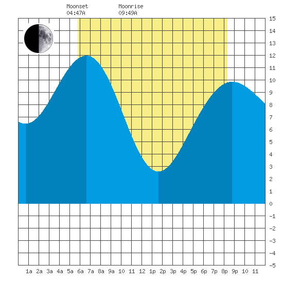 Bartlett Cove tide chart for Monday, April 15, 2024
