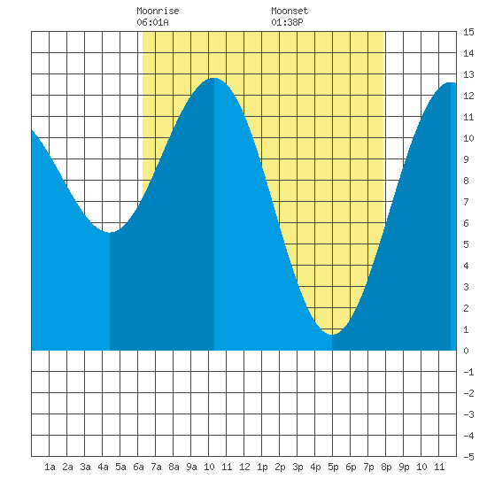 Bartlett Cove tide chart for Thursday, April 4, 2024