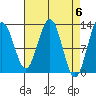 Bartlett Cove tide chart for Saturday, April 6, 2024