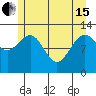 Bartlett Cove tide chart for Wednesday, May 15, 2024