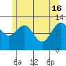 Bartlett Cove tide chart for Thursday, May 16, 2024