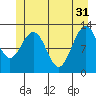 Bartlett Cove tide chart for Friday, May 31, 2024