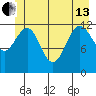 Bartlett Cove tide chart for Thursday, June 13, 2024