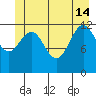 Bartlett Cove tide chart for Friday, June 14, 2024