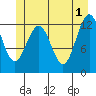 Bartlett Cove tide chart for Saturday, June 1, 2024