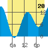 Bartlett Cove tide chart for Thursday, June 20, 2024