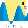 Bartlett Cove tide chart for Saturday, June 8, 2024