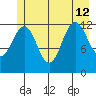 Bartlett Cove tide chart for Friday, July 12, 2024