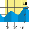 Bartlett Cove tide chart for Monday, July 15, 2024