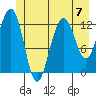 Bartlett Cove tide chart for Sunday, July 7, 2024