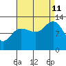 Bartlett Cove tide chart for Wednesday, September 11, 2024