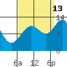 Bartlett Cove tide chart for Friday, September 13, 2024