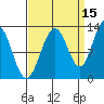 Bartlett Cove tide chart for Sunday, September 15, 2024
