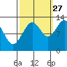 Bartlett Cove tide chart for Friday, September 27, 2024