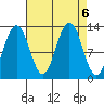 Bartlett Cove tide chart for Friday, September 6, 2024