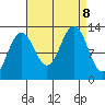 Bartlett Cove tide chart for Sunday, September 8, 2024