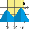 Bartlett Cove tide chart for Monday, September 9, 2024