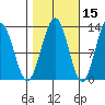 Bartlett Cove tide chart for Tuesday, October 15, 2024