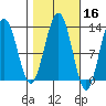 Bartlett Cove tide chart for Wednesday, October 16, 2024