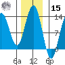 Bartlett Cove tide chart for Friday, November 15, 2024