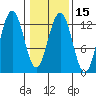 Bartlett Cove tide chart for Saturday, February 15, 2025