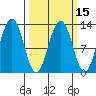 Bartlett Cove tide chart for Saturday, March 15, 2025