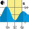 Bartlett Cove tide chart for Thursday, March 6, 2025